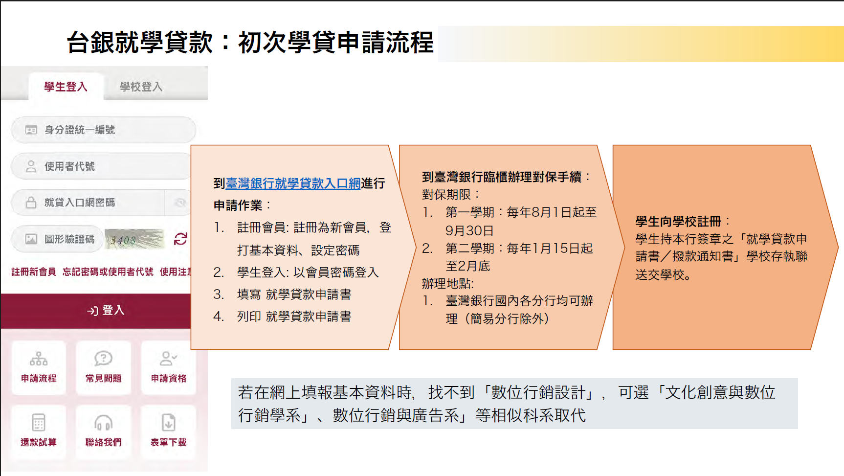學貸