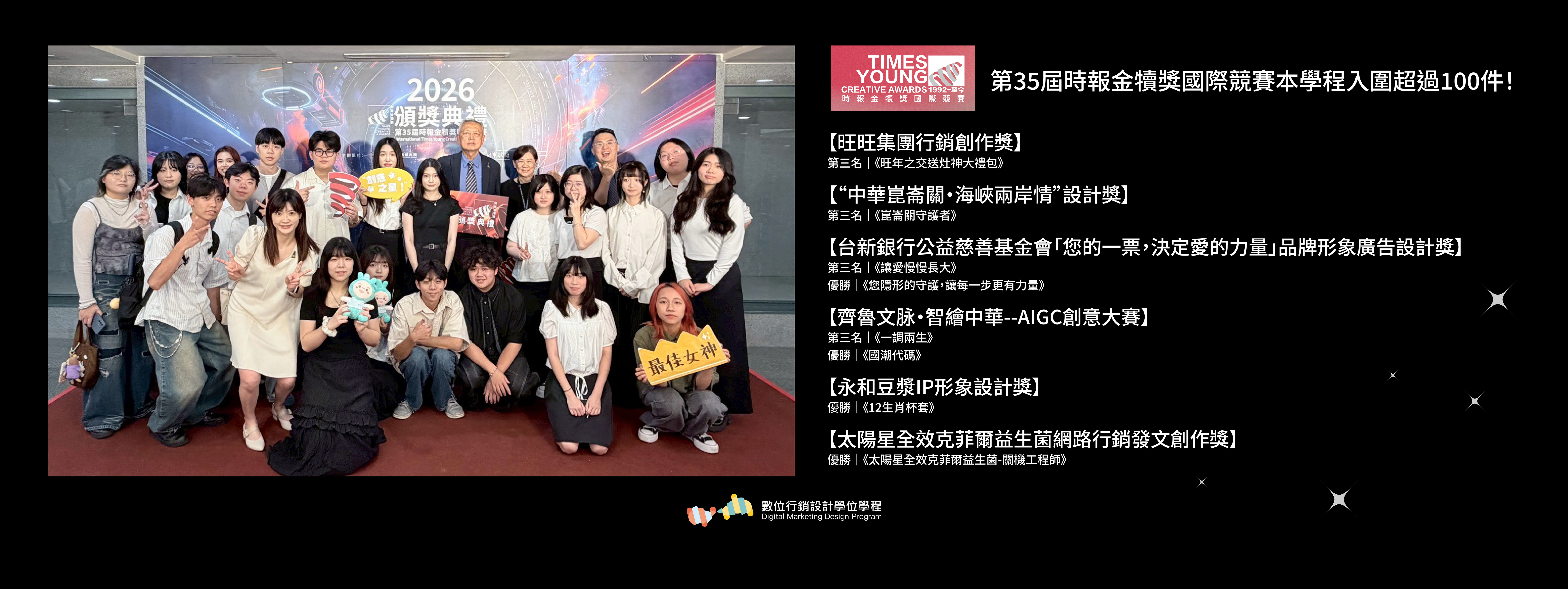 連結到本學程入圍優秀獎高達 117 件，更在多個重要獎項中斬獲前三名與優勝的佳績！